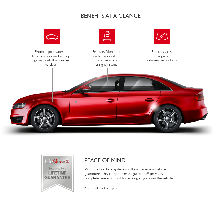 Benefits Glance - Victory Car Sales Ltd