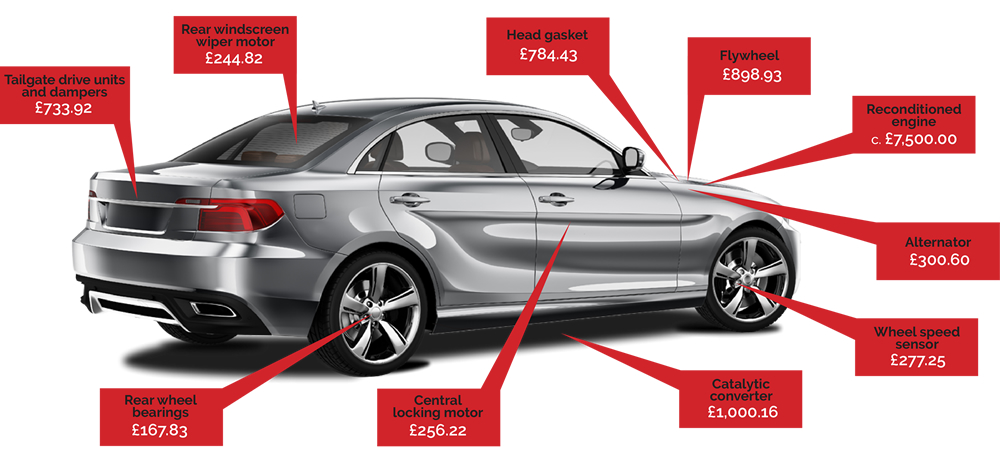 Wsg Repair Prices 1000 - Tewkesbury Motor Sales