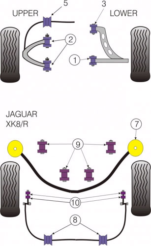 Xk8r Bushes - Kings Road Garage