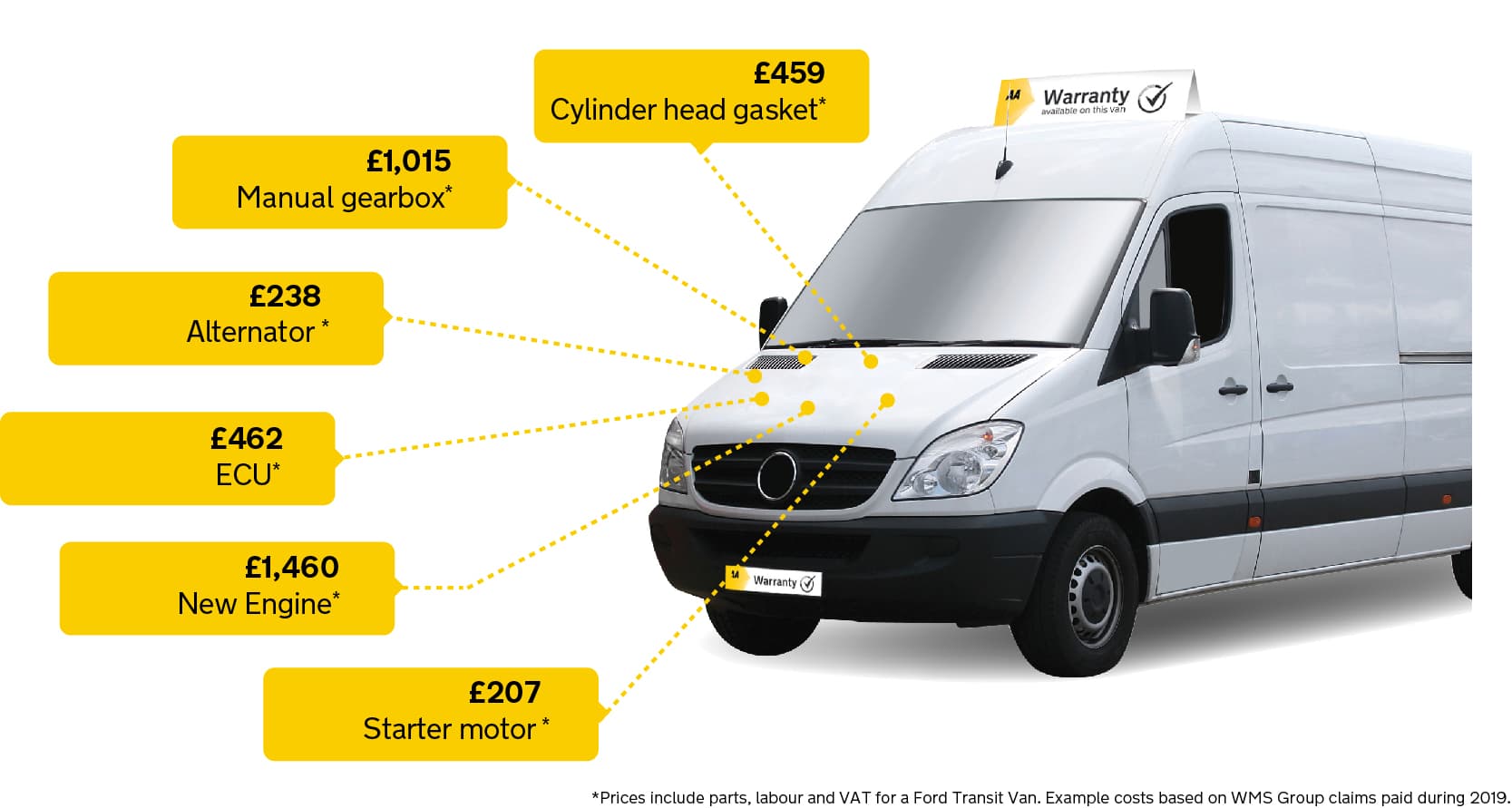 1385752 Omg120858 Aa Warranty Dealer Website Page Van - The Van Yard
