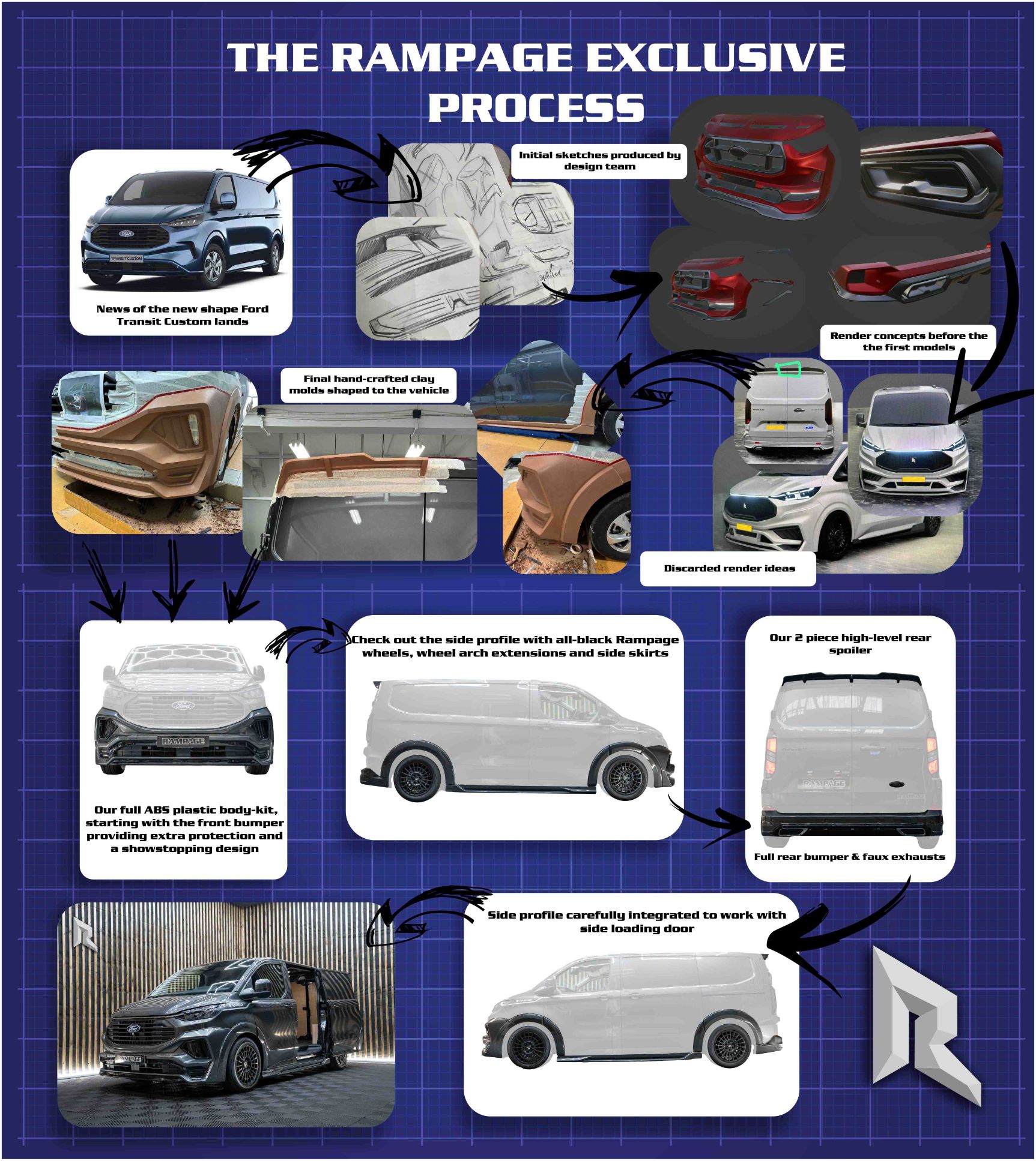 The Rampage Transit Custom Process