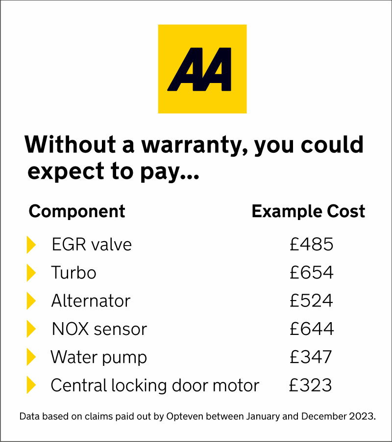 Aa Without A Warranty Costs 2 - Pearce Bros