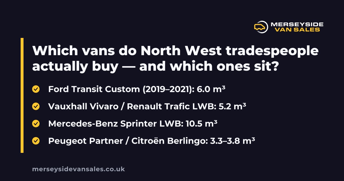 A Merseyside Van Sales summary card headed “Which vans do North West tradespeople actually buy — and which ones sit”.