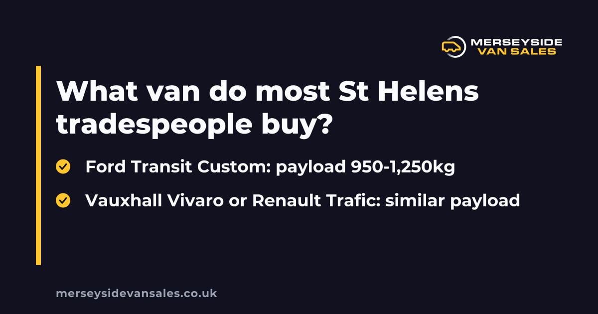 A Merseyside Van Sales summary card headed “What van do most St Helens tradespeople buy”.