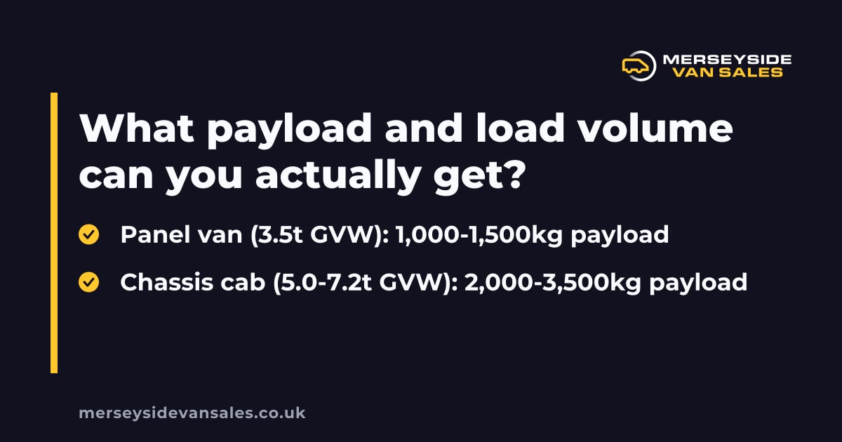 A Merseyside Van Sales summary card headed “What payload and load volume can you actually get”.
