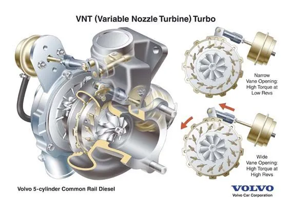 VNT Turbos
