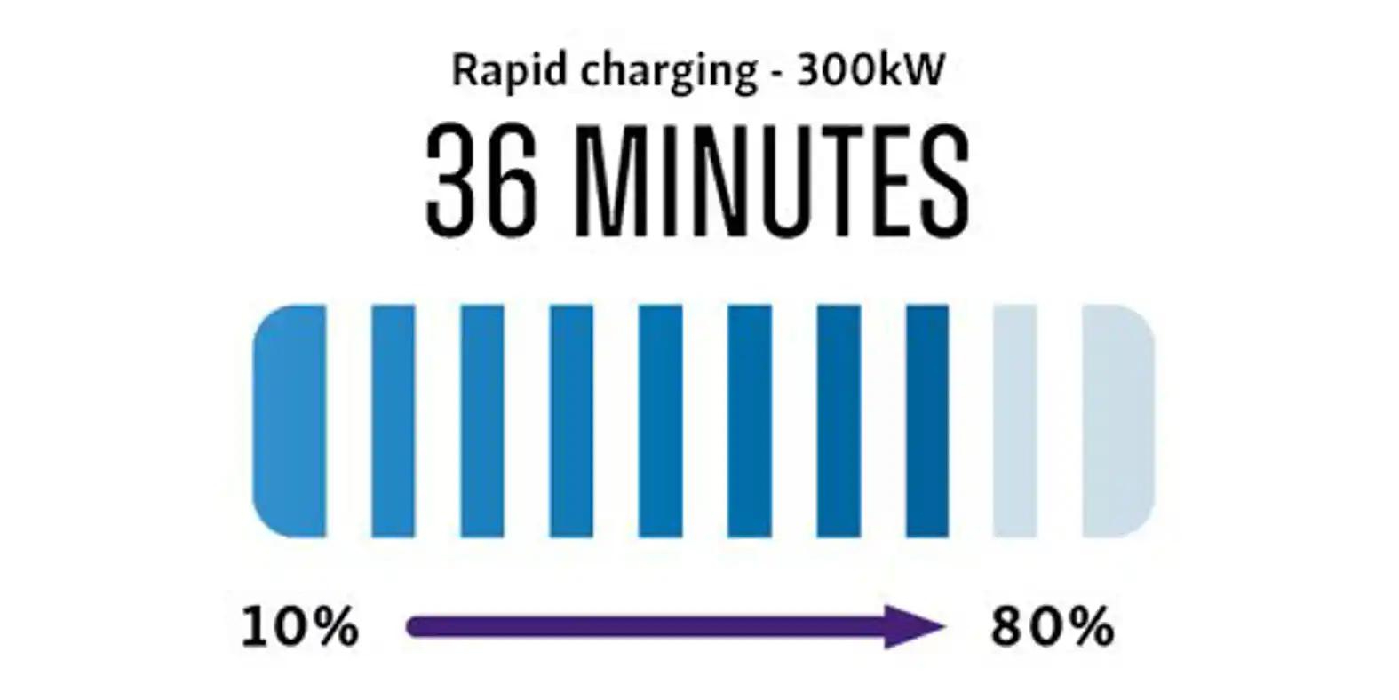 Musso Ev Charging 3 - Station Garage Motor Group