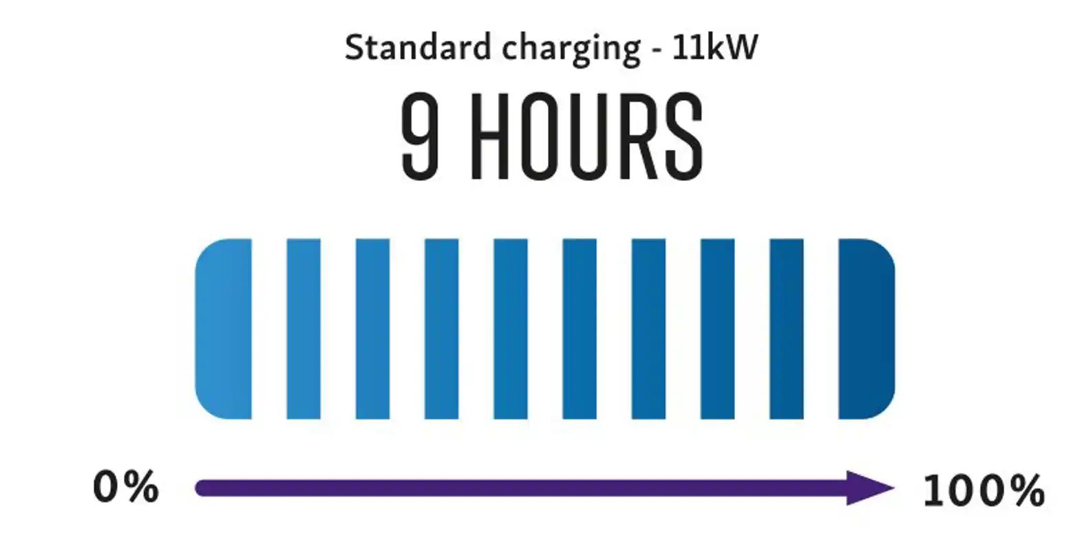 Musso Ev Charging 4 - Station Garage Motor Group