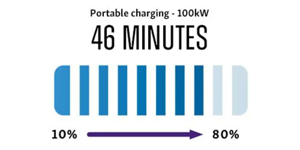 Musso Ev Charging 5 - Station Garage Motor Group